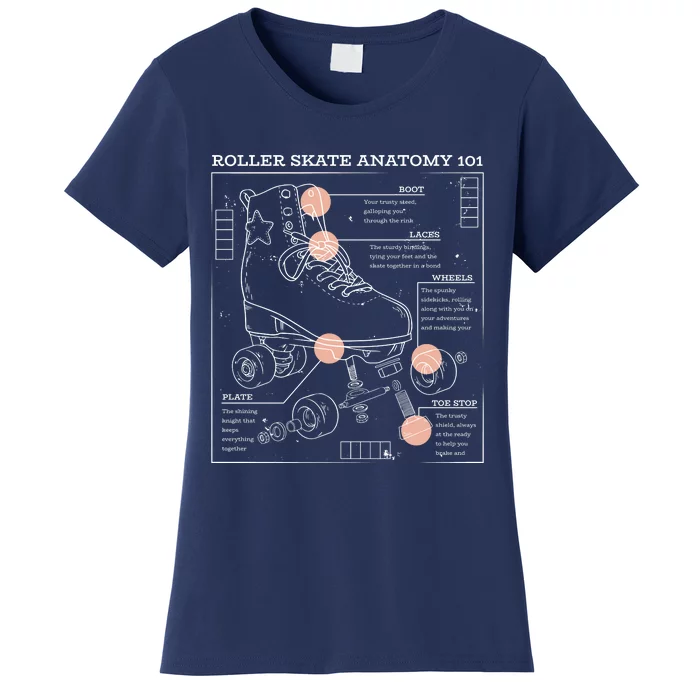 Anatomy Of A Roller Skate Women's T-Shirt