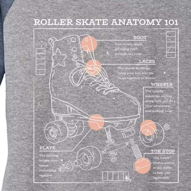 Anatomy Of A Roller Skate Women's Tri-Blend 3/4-Sleeve Raglan Shirt