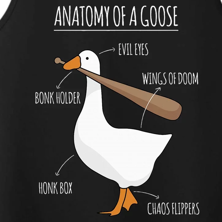 Anatomy Of A Goose Meme Performance Tank