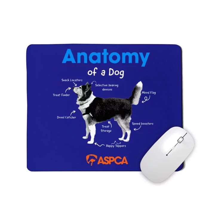 Anatomy Of A Dog Mousepad