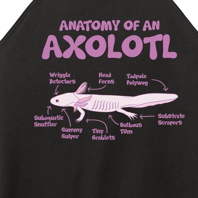 Anatomy Of An Axolotl Axolotls Funny Biology Diagram Science