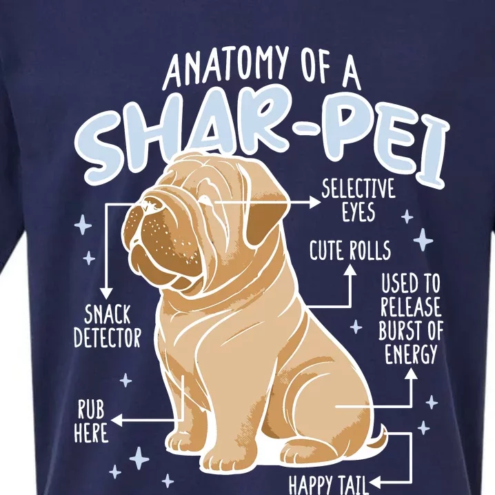 Anatomy Of A Sharpei Dog Sueded Cloud Jersey T-Shirt