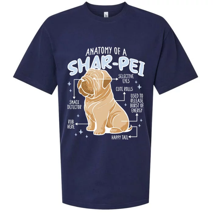 Anatomy Of A Sharpei Dog Sueded Cloud Jersey T-Shirt