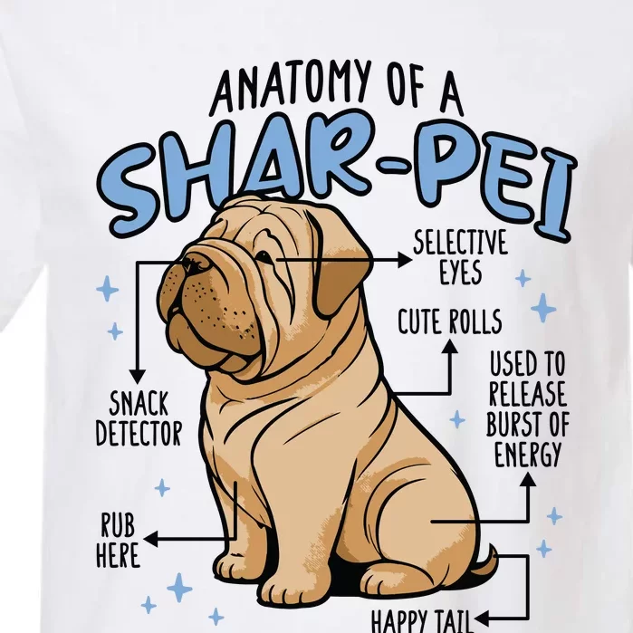 Anatomy Of A Sharpei Dog Garment-Dyed Heavyweight T-Shirt