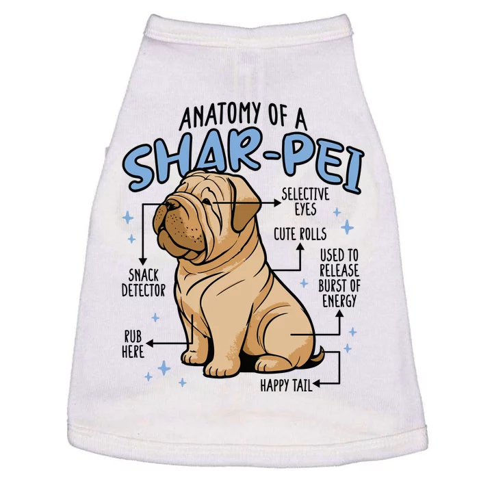 Anatomy Of A Sharpei Dog Doggie Tank