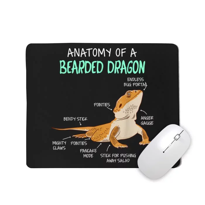 Anatomy Of A Bearded Dragon Bearded Dragon Lizard Pogona Reptile Mousepad