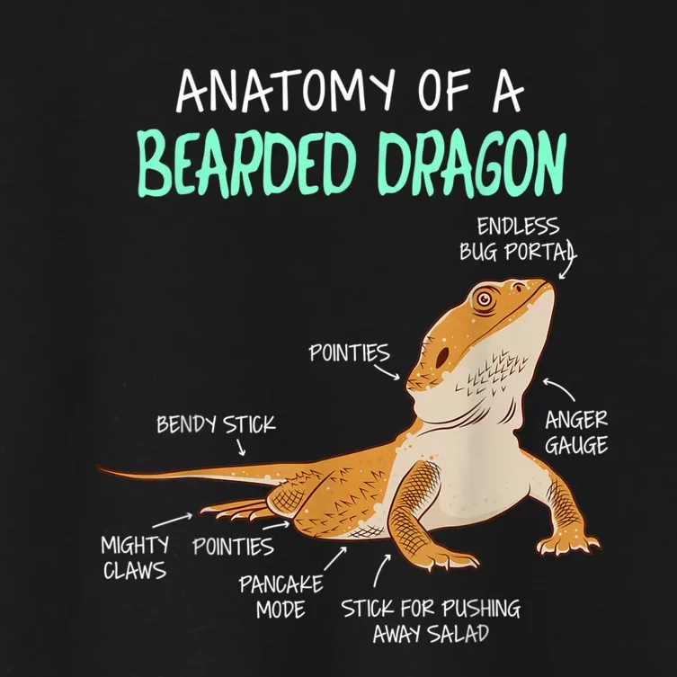 Anatomy Of A Bearded Dragon Bearded Dragon Lizard Pogona Reptile Women's Crop Top Tee