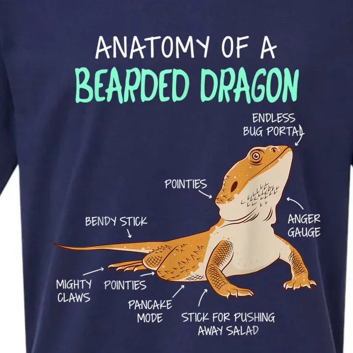 Anatomy Of A Bearded Dragon Bearded Dragon Lizard Pogona Reptile Sueded Cloud Jersey T-Shirt