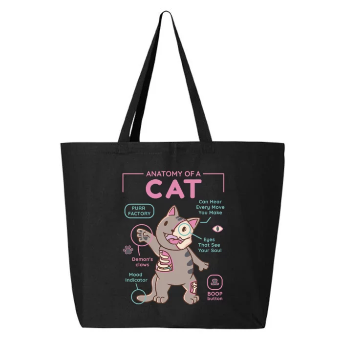 Anatomy Of A Cat 25L Jumbo Tote