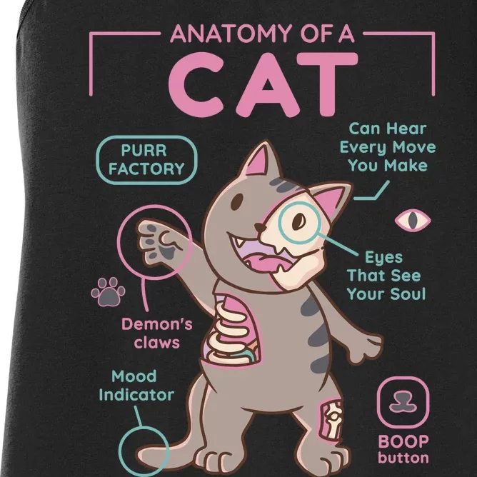 Anatomy Of A Cat Women's Racerback Tank