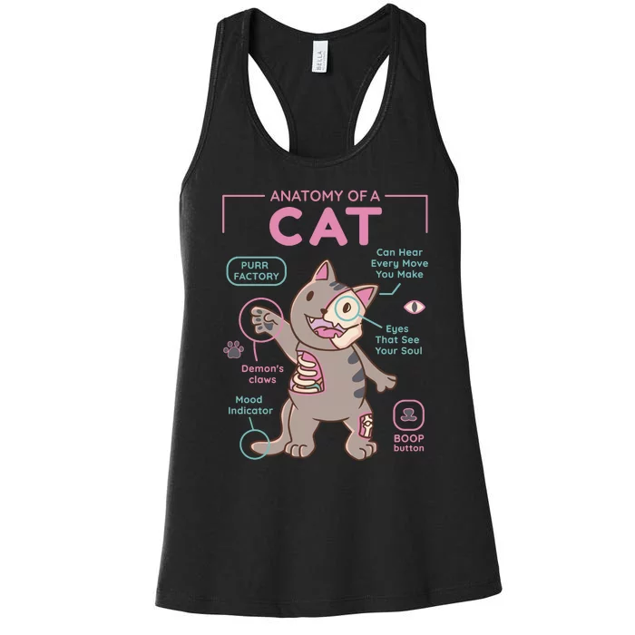 Anatomy Of A Cat Women's Racerback Tank