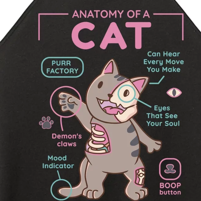 Anatomy Of A Cat Women’s Perfect Tri Rocker Tank