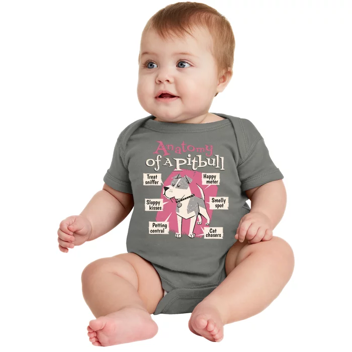 Anatomy Of A Pitbull Cute Gift Baby Bodysuit