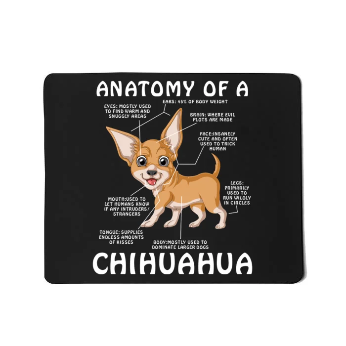 Anatomy Of A Chihuahua Mousepad