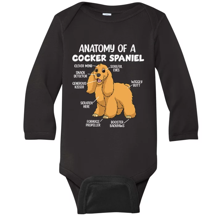 Anatomy Of A Cocker Spaniel funny pet lover Baby Long Sleeve Bodysuit