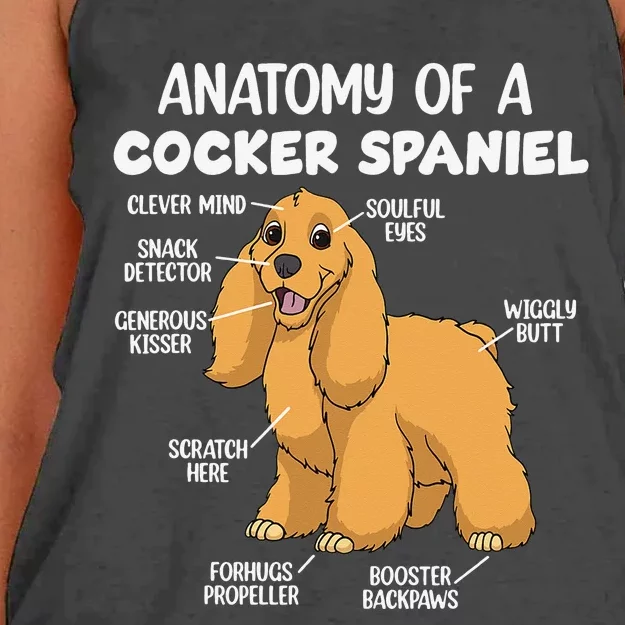 Anatomy Of A Cocker Spaniel funny pet lover Women's Knotted Racerback Tank