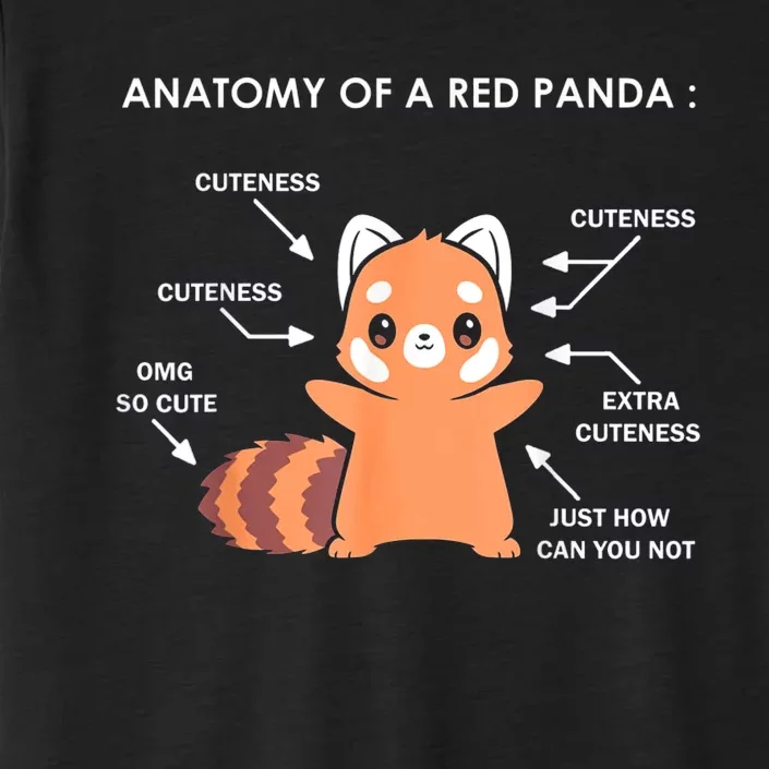 Anatomy Of A Red Panda Science Zoologist Red Panda Anatomy Gift ChromaSoft Performance T-Shirt