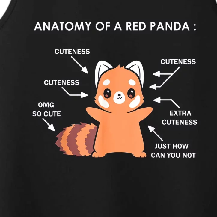 Anatomy Of A Red Panda Science Zoologist Red Panda Anatomy Gift Performance Tank