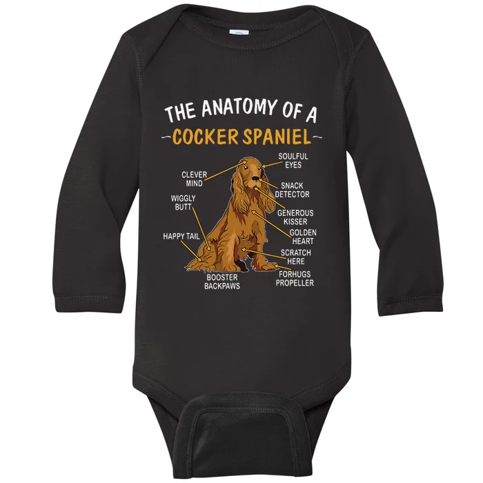 Anatomy Of A Cocker Spaniel For Dog Lovers Baby Long Sleeve Bodysuit