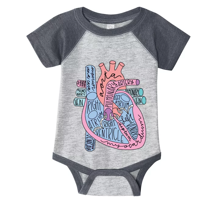 Anatomical Of Heart Cardiac Nurse Practioner Sonographer Infant Baby Jersey Bodysuit