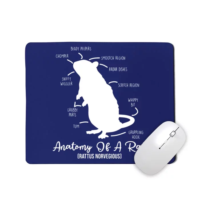 Anatomy Of Rat For Any Rat Lovers And Pet Rat Owners Mousepad