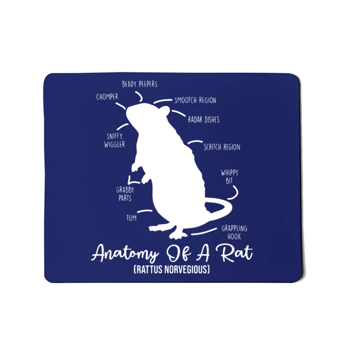 Anatomy Of Rat For Any Rat Lovers And Pet Rat Owners Mousepad