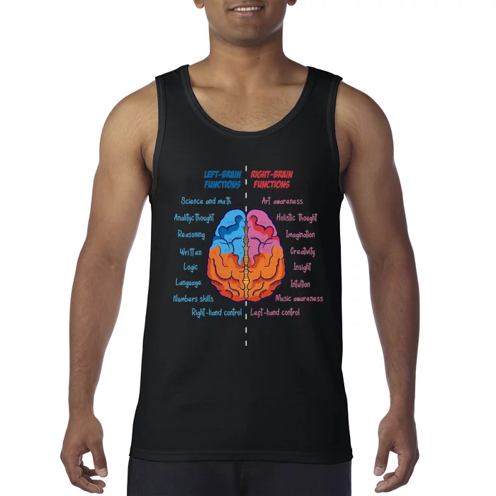 Anatomy Of The Brain Functions Brain Parts Psychology Tank Top