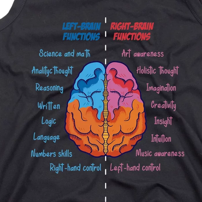 Anatomy Of The Brain Functions Brain Parts Psychology Tank Top