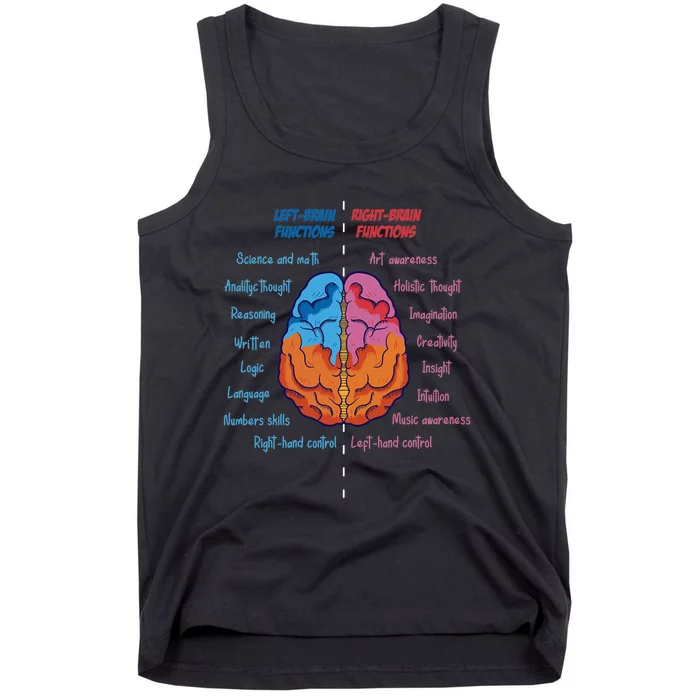 Anatomy Of The Brain Functions Brain Parts Psychology Tank Top