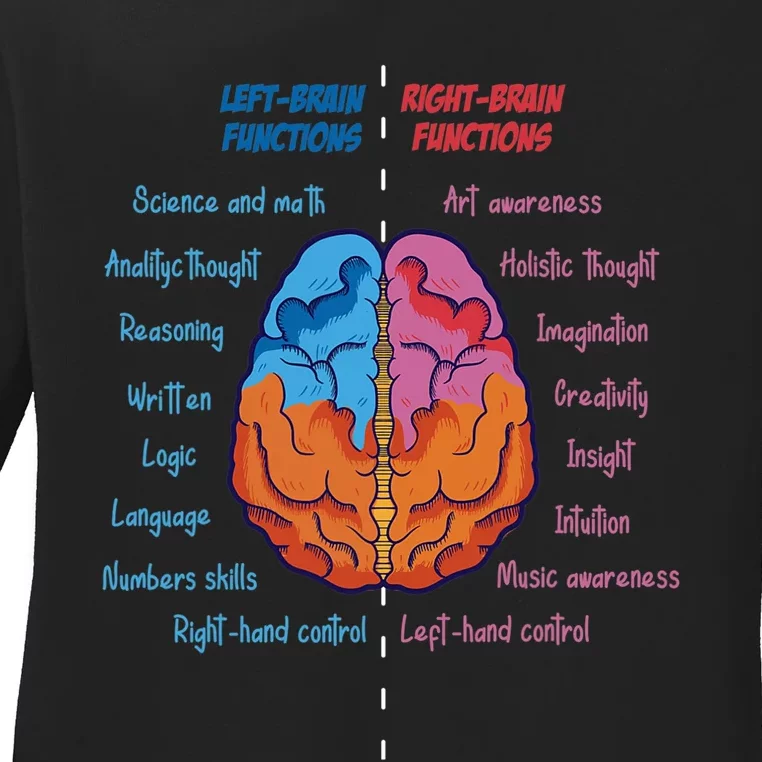 Anatomy Of The Brain Functions Brain Parts Psychology Ladies Long Sleeve Shirt