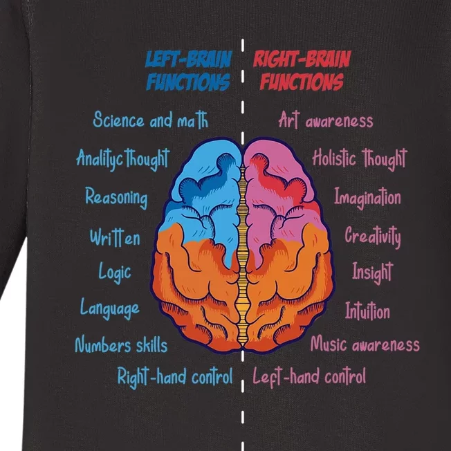 Anatomy of the brain functions brain parts psychology Baby Long Sleeve Bodysuit