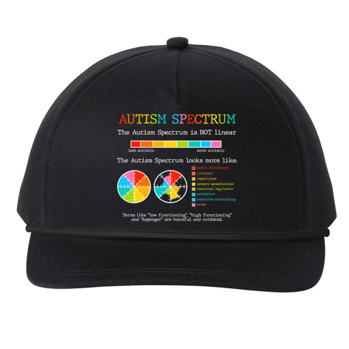 Autism Spectrum ADHD ASD Neurodiversity Teacher Support Snapback Five-Panel Rope Hat