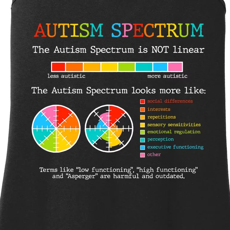 Autism Spectrum ADHD ASD Neurodiversity Teacher Support Ladies Essential Tank