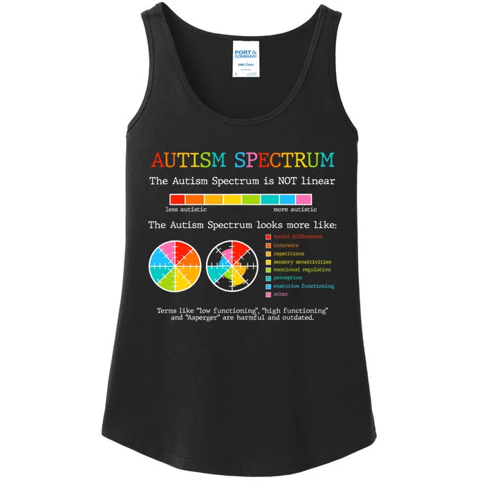 Autism Spectrum ADHD ASD Neurodiversity Teacher Support Ladies Essential Tank