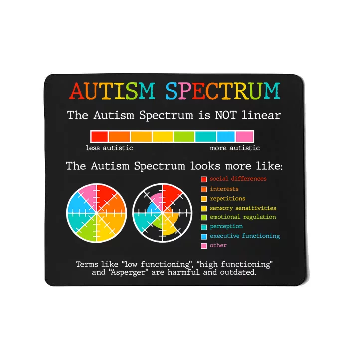 Autism Spectrum ADHD ASD Neurodiversity Teacher Support Mousepad