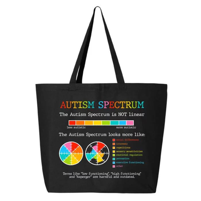 Autism Spectrum ADHD ASD Neurodiversity Teacher Support 25L Jumbo Tote