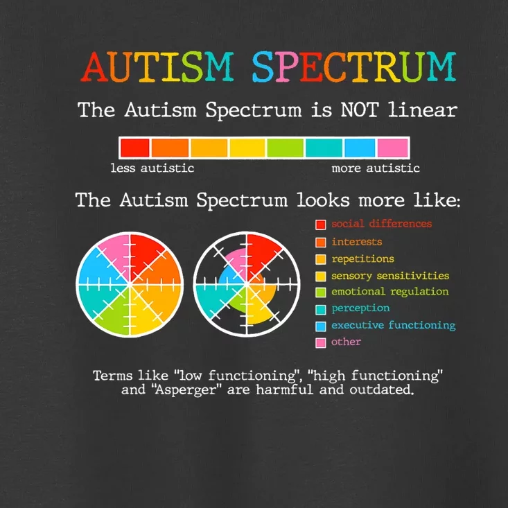 Autism Spectrum ADHD ASD Neurodiversity Teacher Support Toddler T-Shirt