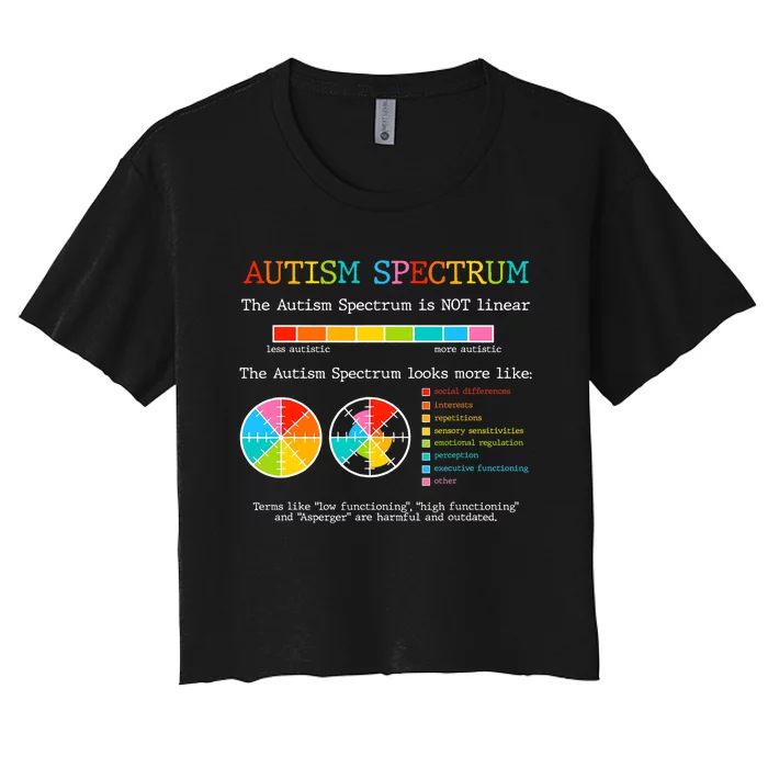 Autism Spectrum ADHD ASD Neurodiversity Teacher Support Women's Crop Top Tee