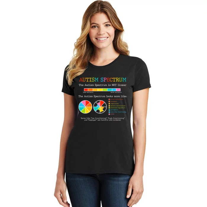 Autism Spectrum ADHD ASD Neurodiversity Teacher Support Women's T-Shirt