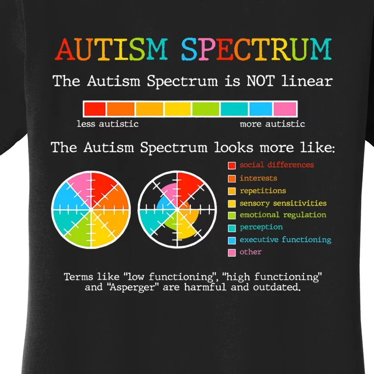 Autism Spectrum ADHD ASD Neurodiversity Teacher Support Women's T-Shirt