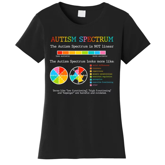 Autism Spectrum ADHD ASD Neurodiversity Teacher Support Women's T-Shirt