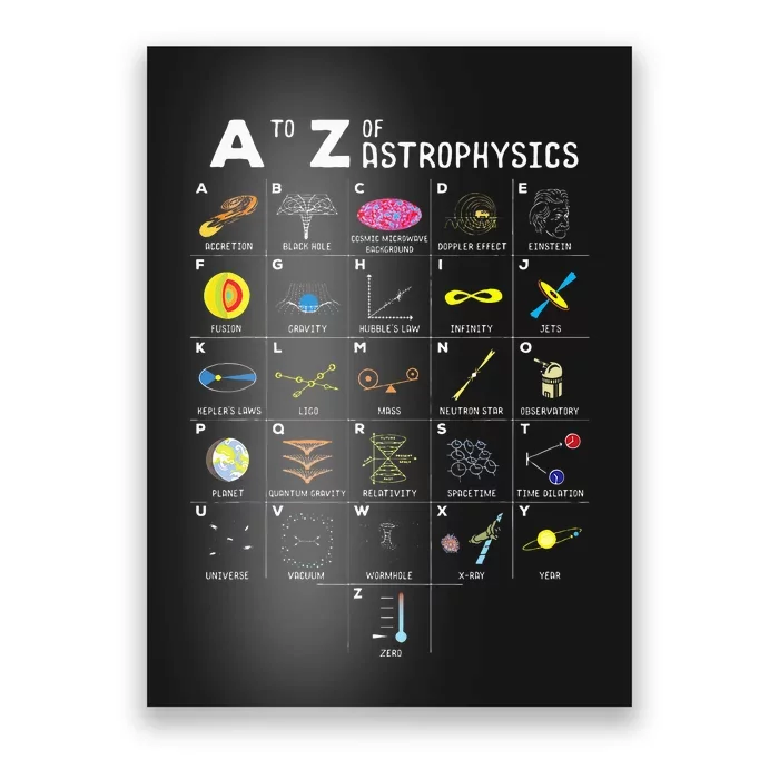 A To Z Funny Astronomy Lovers Astrophysics Astronomers Poster