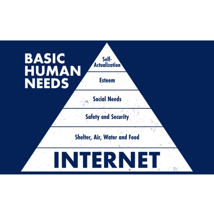 Basic Human Needs Pyramid Bumper Sticker