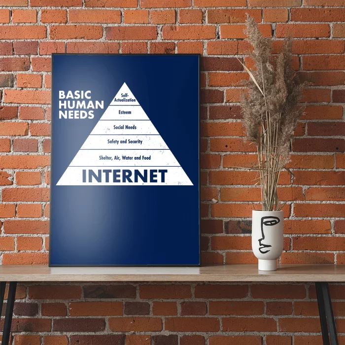 Basic Human Needs Pyramid Poster