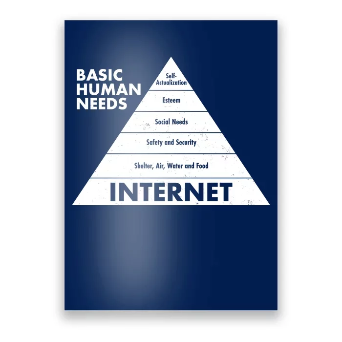 Basic Human Needs Pyramid Poster