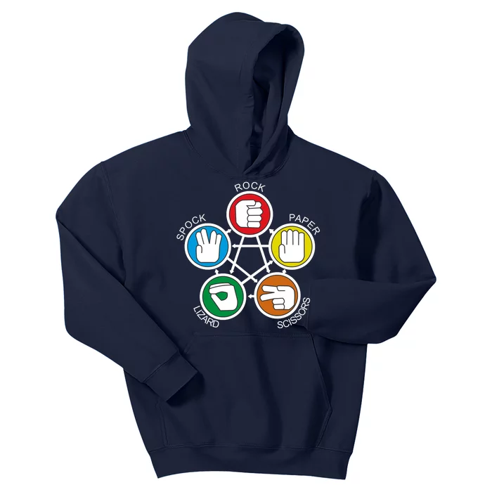 Big Bang Theory Sheldon Rock Kids Hoodie