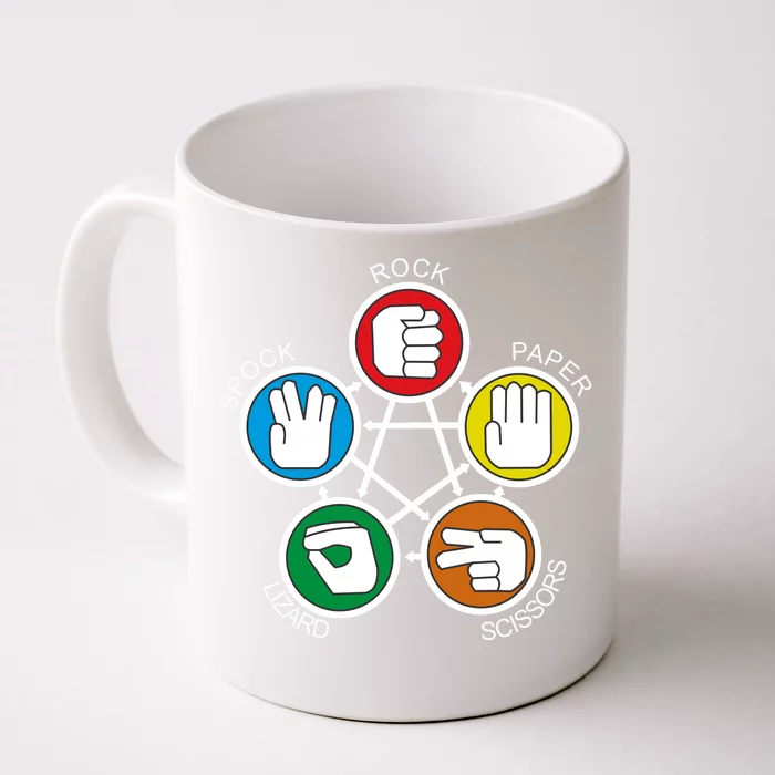 Big Bang Theory Sheldon Rock Front & Back Coffee Mug