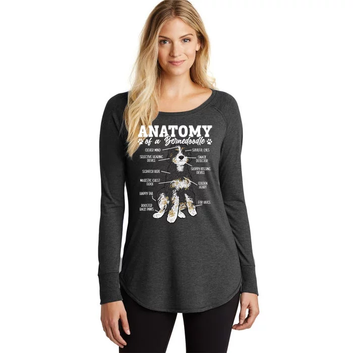 Bernedoodle Dog Anatomy Of A Bernedoodle Women's Perfect Tri Tunic Long Sleeve Shirt