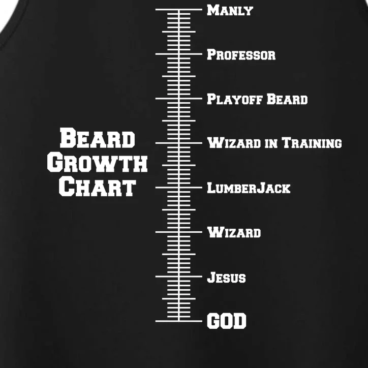 Beard Growth Ruler Funny Man To God Chart Performance Tank