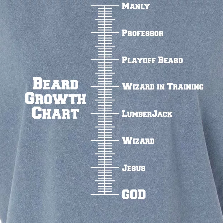 Beard Growth Ruler Funny Man To God Chart Garment-Dyed Women's Muscle Tee